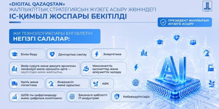 ҮКІМЕТ DIGITAL QAZAQSTAN СТРАТЕГИЯСЫН ЖҮЗЕГЕ АСЫРУ ЖОСПАРЫН БЕКІТТІ